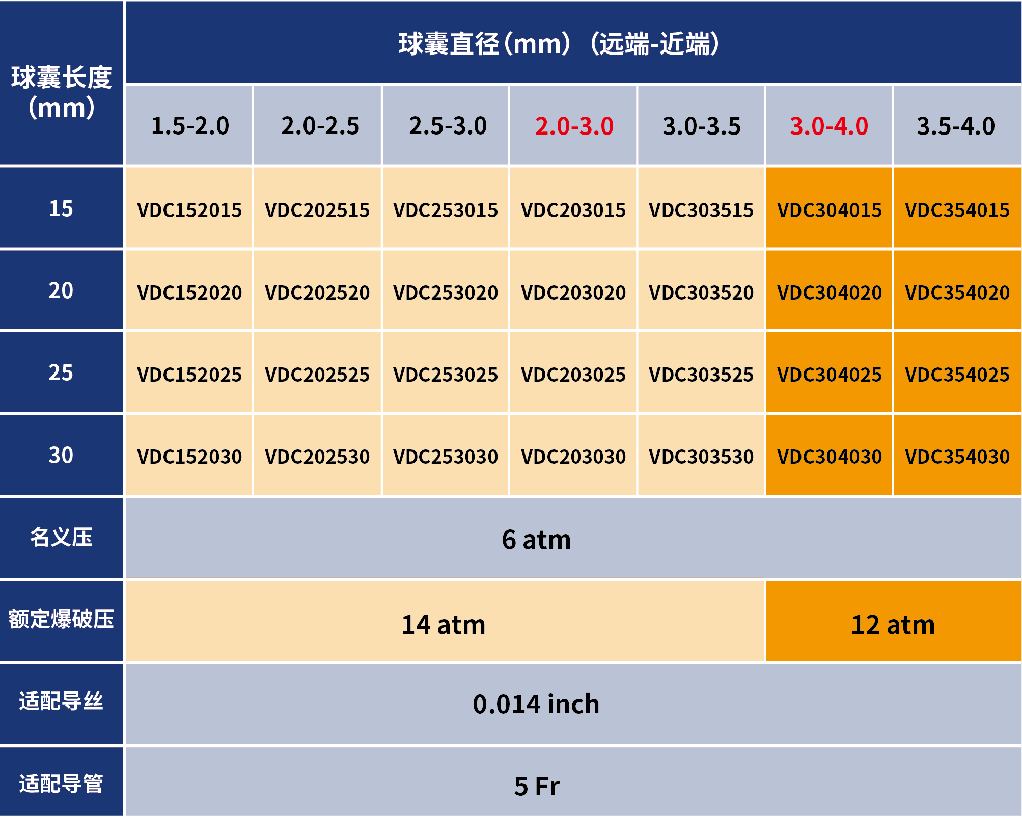 七拾二?Sev-changes 肺動(dòng)脈球囊擴(kuò)張導(dǎo)管(圖3)