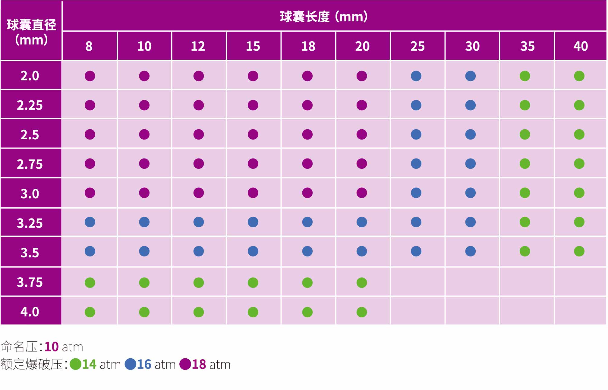 輕舟pro?Bingo Pro 冠脈藥物涂層球囊擴(kuò)張導(dǎo)管(圖1)